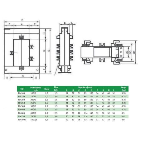 Przekładnik prądowy z otwieranym rdzeniem TO-1000