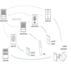 F&Wave - przycisk szklany 4-kanałowy czarny 24V FW-GS-24-B F&F