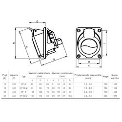 Gniazdo tablicowe skośne 16A 400V 4p - Tarel Tarel