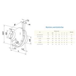 Wentylator odśrodkowy VK 150 Vents Group
