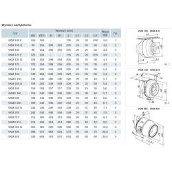 Wentylator do systemów okrągłych VKM 250