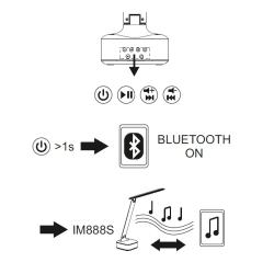 Lampa biurkowa LED Desk Lamp z głośnikiem Bluetooth LALB4W Tracon Electric