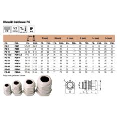 Dławik kablowy PG 48 IP68