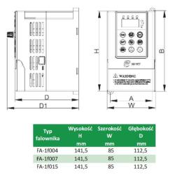 Falownik jednofazowy 1,5kW - FA-1f015 F&F