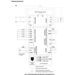 Falownik wektorowy 0,7 kW FA-1LS-007 F&F