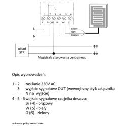 Sterownik rolet z czujnikiem deszczu STR-R F&F