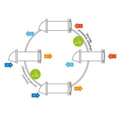 Rekuperator ścienny SOLO 125+ Ventika