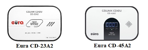 Czujniki tlenku węgla